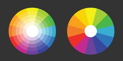 Prisma ottico: sintesi dei colori Additiva e Sottrattiva