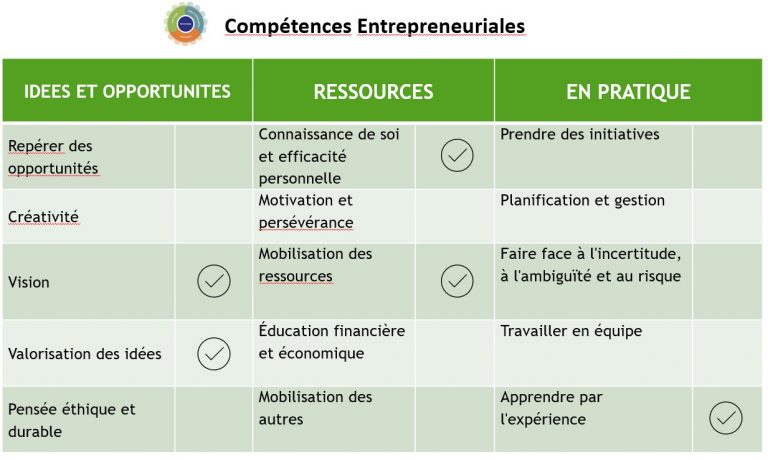 ENT10 Compétences relationnelles Creative Prisma Training Platform